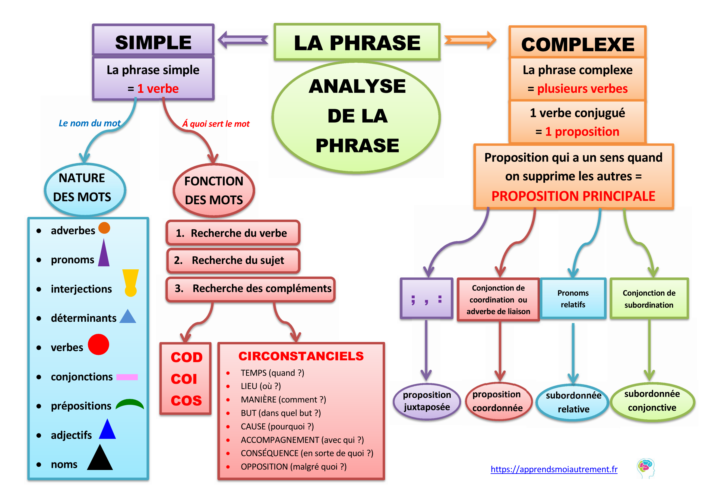 Français (2 ème année EE )